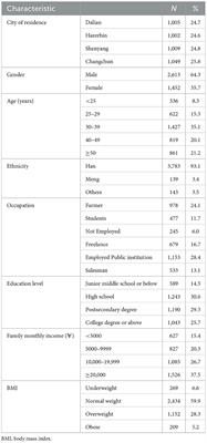 Nutritional knowledge, attitudes, and practices among residents in the Northeast areas of China during the COVID-19 epidemic